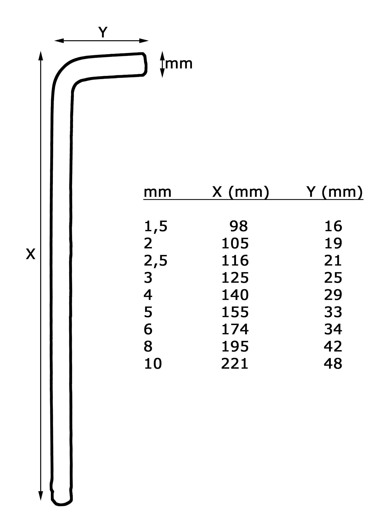 Inbus Schlüssel Innensechskant Steckschlüssel 9tlg. Red Loon Winkelschlüssel mit Kugelkopf