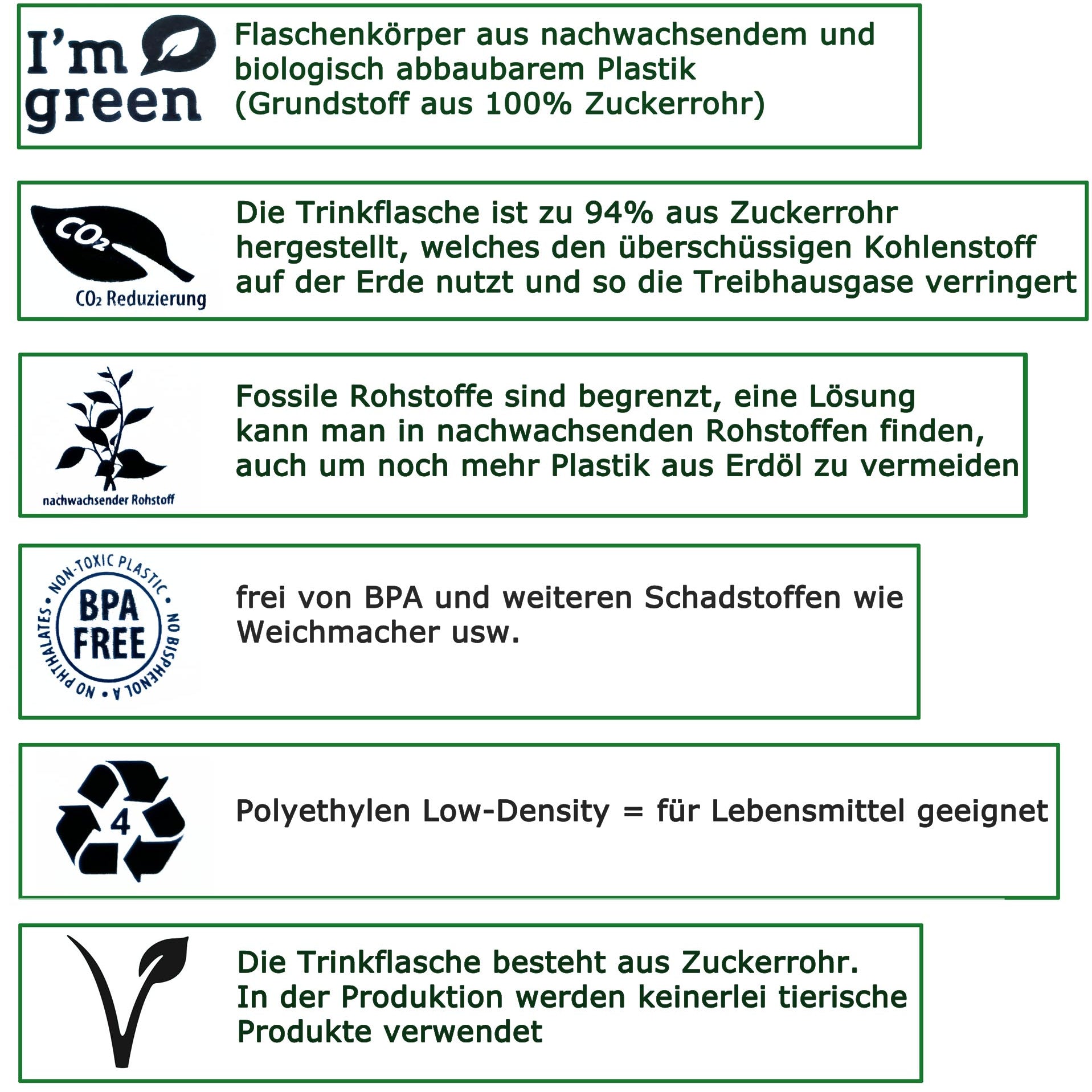 Bio Trinkflasche Red Loon 600ml Fahrradflasche Wasserflasche umweltfreundlich BPA-frei